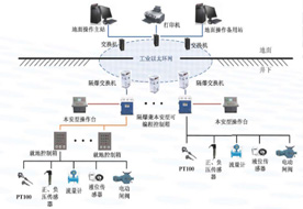 泵房自動化