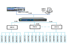 通風機在線監控系統