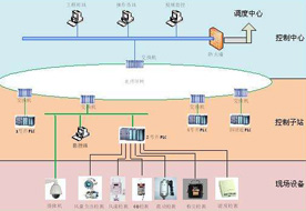 壓風機在線監控系統