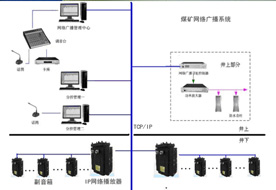 應急通信系統