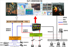 拼接大屏顯示系統