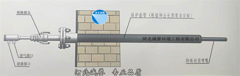 脫硝噴槍安裝簡圖，并帶有脫硝噴槍分部件的名稱標識